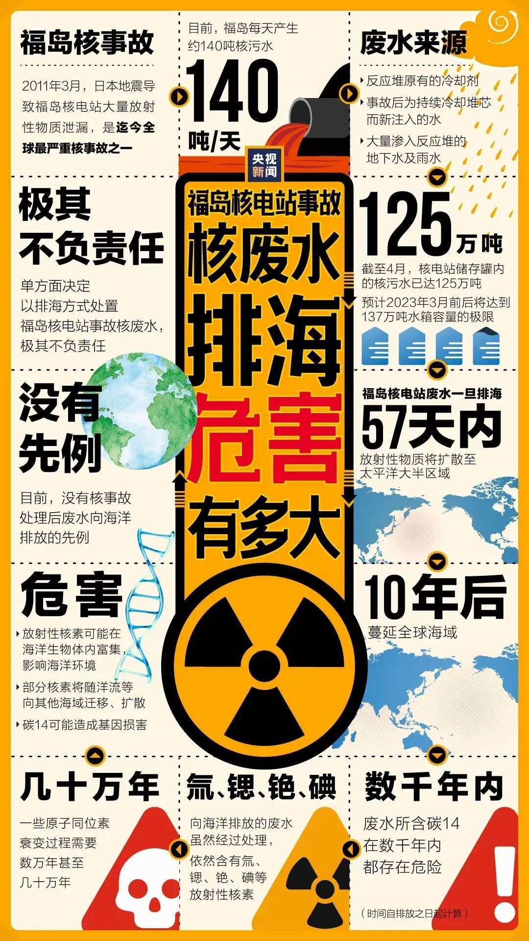核污染水排海后的生活指南，這份世衛(wèi)組織的儲(chǔ)備藥物清單建議收藏！